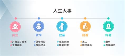 公司行號名稱|我的E政府